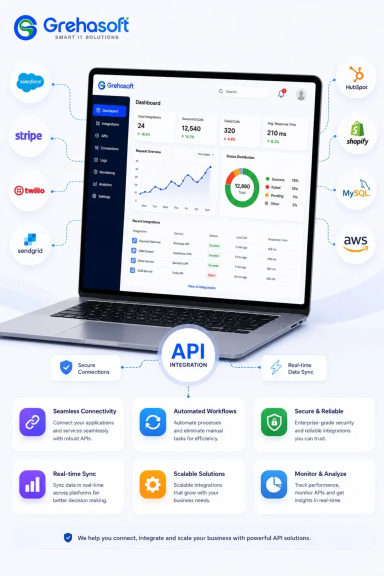 API Integration Services